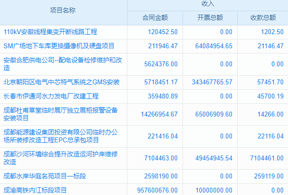 景觀市場營銷子行業(yè)工程項(xiàng)目管理系統(tǒng) 標(biāo)準(zhǔn)化管理來賦能