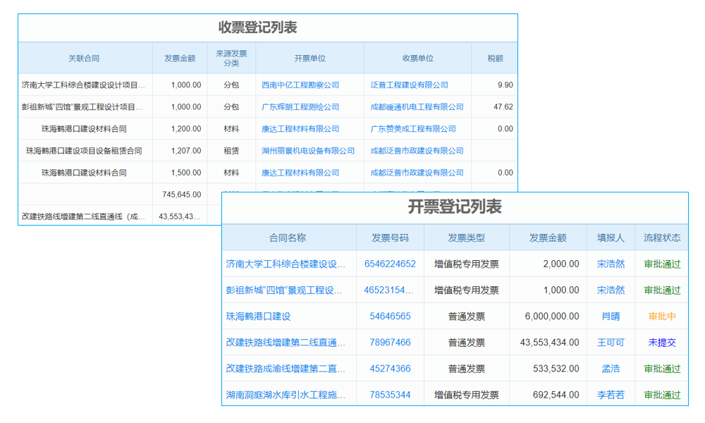 電力設(shè)施運(yùn)維與檢修工程項(xiàng)目管理系統(tǒng) 引領(lǐng)企業(yè)走向成功之路