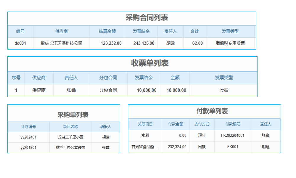 漳州ERP財(cái)務(wù)軟件個(gè)性定制，怎樣幫企業(yè)突破財(cái)務(wù)管理困境？
