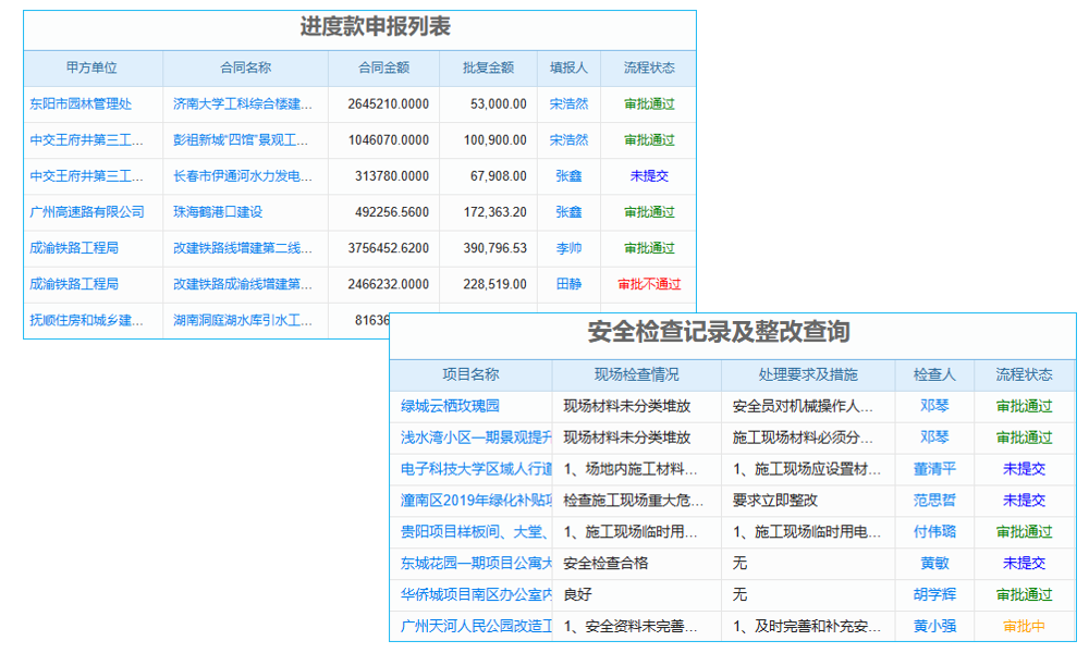 手機CRM系統(tǒng)怎樣推動企業(yè)銷售管理及效率進階？