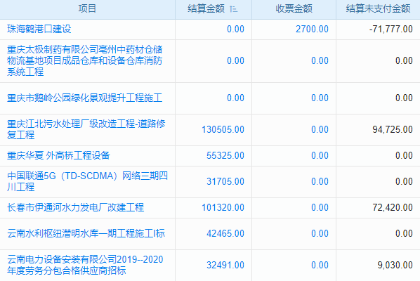 ERP系統(tǒng)免費試用開啟：解鎖企業(yè)高效管控與數(shù)字化升級新路徑