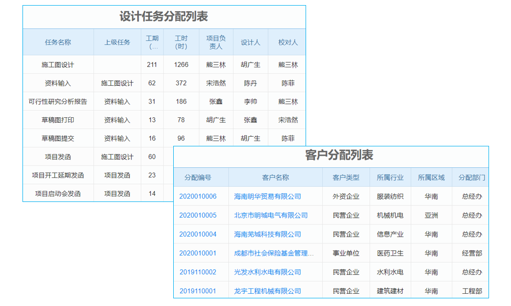《企微SCRM系統(tǒng)價格幾何？這些關(guān)鍵因素助你明晰》