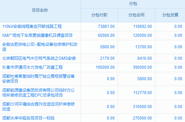 云ERP平臺如何重塑企業(yè)運(yùn)營？深度剖析其帶來的全方位變革