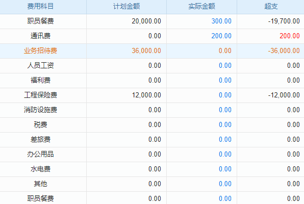 ERP財(cái)務(wù)系統(tǒng)：服裝業(yè)高效管理利器，引領(lǐng)企業(yè)飛躍新高度