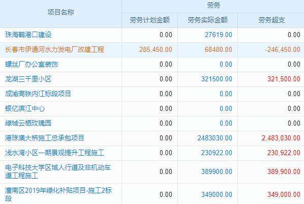 ERP人事系統(tǒng)：解鎖高效人事管理，助力企業(yè)飛躍發(fā)展
