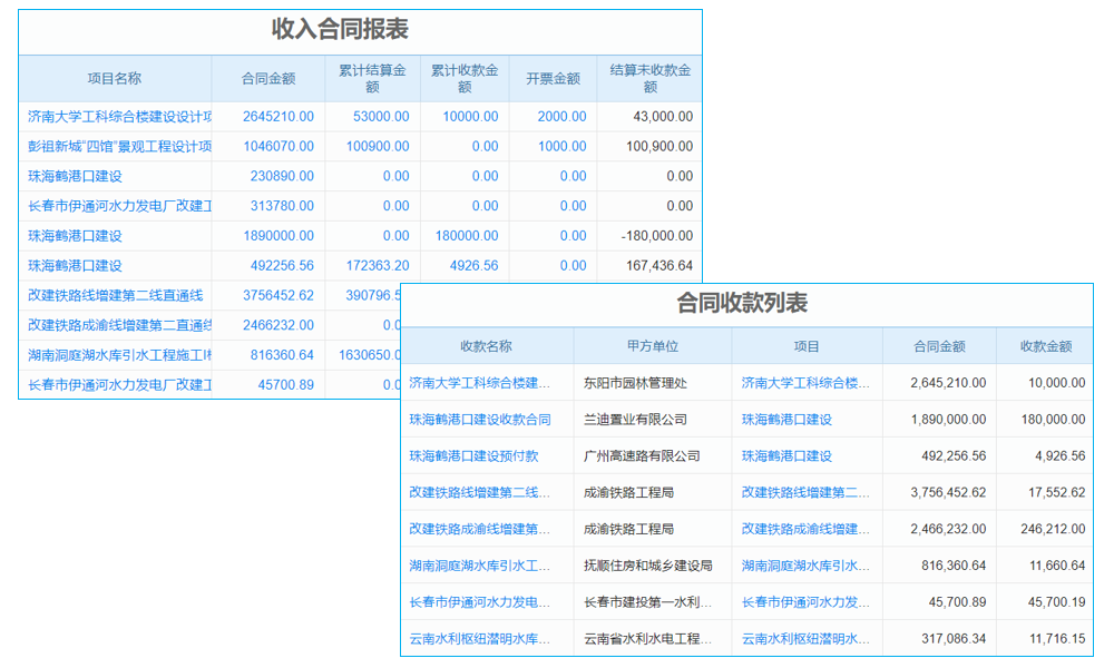 《酒店管理系統(tǒng)日?qǐng)?bào)表：怎樣成酒店運(yùn)營(yíng)的秘密武器？》