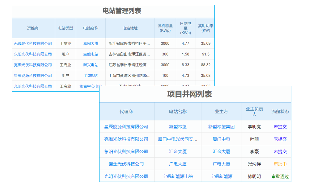寶山區(qū)熱門財(cái)務(wù)軟件大盤點(diǎn)，這些ERP品牌助企業(yè)財(cái)務(wù)管理升級(jí)