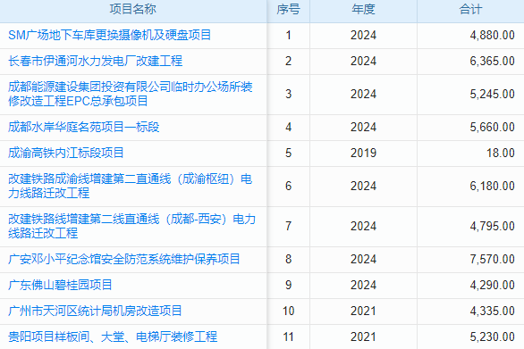 免費ERP財務(wù)軟件眾多，怎樣挑選出最契合企業(yè)需求的那一款？