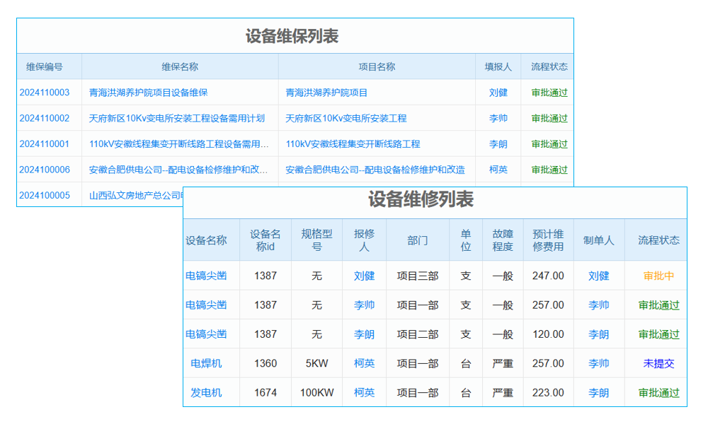 客戶營銷管理系統(tǒng)等同于SCRM？深度剖析二者關(guān)聯(lián)及差異點(diǎn)