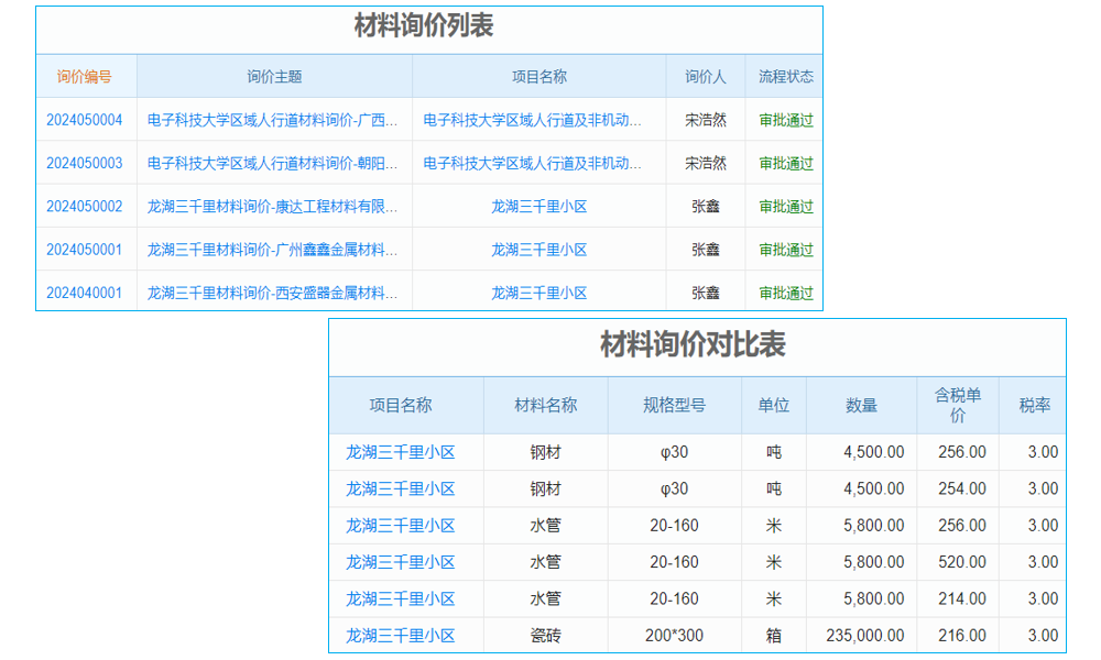 西藏ERP軟件系統(tǒng)銷售：賦能企業(yè)，化解管理困境新契機(jī)