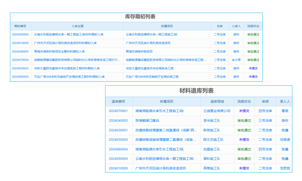 重慶服裝企業(yè)專屬ERP定制，革新生產(chǎn)管理模式，開啟高效運營新征程