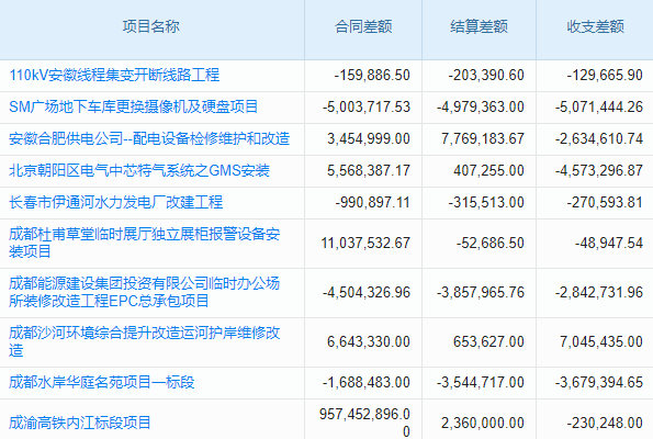 昆明SCRM系統(tǒng)哪家好？深度介紹幫您選出最合適方案
