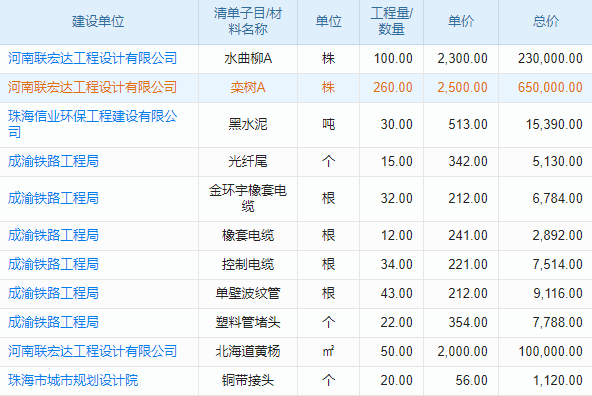 密云ERP訂單系統(tǒng)：智控高效，革新企業(yè)訂單管控模式