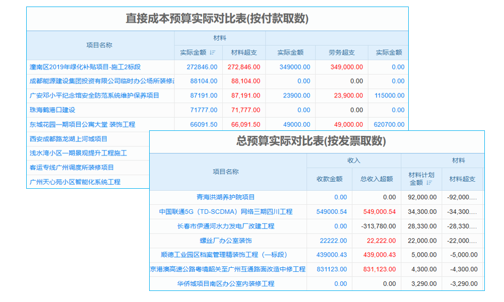 企業(yè)財(cái)務(wù)系統(tǒng)選EPC還是ERP？二者差異及適配場(chǎng)景深度介紹