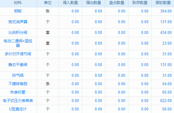 企業(yè)數(shù)字化轉(zhuǎn)型，主營業(yè)務(wù)與CMS系統(tǒng)如何成關(guān)鍵雙動(dòng)力？