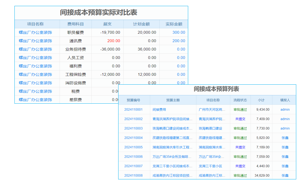上海ERP財(cái)務(wù)軟件大盤點(diǎn)！功能對比+選型攻略，助你找到心儀之選