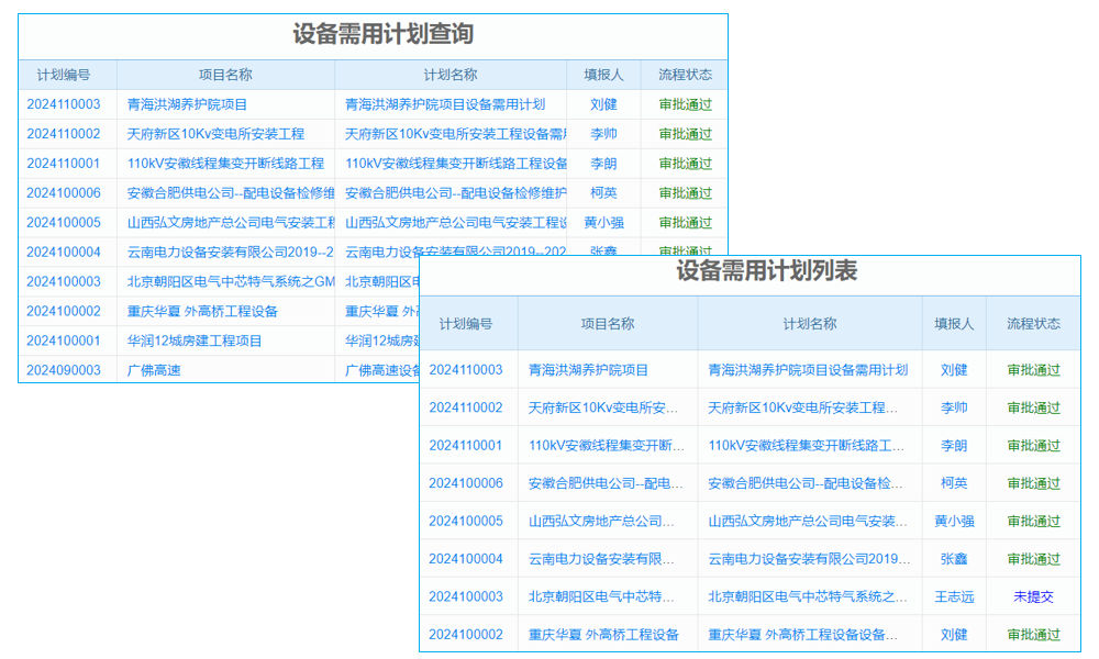 汽車(chē)銷(xiāo)售CRM系統(tǒng)，成破局關(guān)鍵，助車(chē)商走出銷(xiāo)售低迷困境