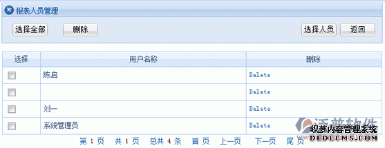 OA新聞系統(tǒng)—新聞?lì)悇e授權(quán) OA新聞系統(tǒng)—新聞?lì)悇e授權(quán)