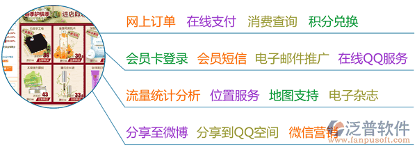 連鎖零售軟件、服裝鞋帽連鎖零售軟件、建材家俱連鎖零售軟件、汽車美容連鎖軟件、連鎖服務(wù)軟件、美容美發(fā)連鎖軟件，電子商務(wù)功能一覽