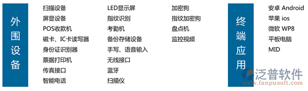 汽車美容連鎖軟件、連鎖服務軟件、美容美發(fā)連鎖軟件，外圍智能設備文字一覽