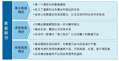 OA辦公系統(tǒng)的業(yè)務(wù)模型管理