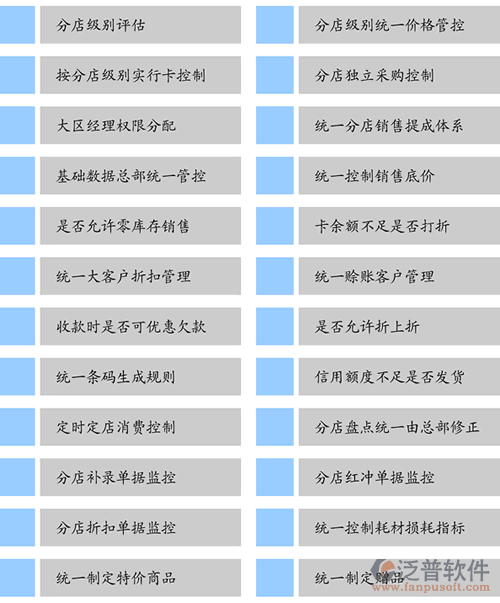 汽車(chē)美容連鎖軟件、連鎖服務(wù)軟件、美容美發(fā)連鎖軟件，總部管控功能一覽