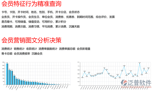 汽車(chē)美容連鎖軟件、連鎖服務(wù)軟件、美容美發(fā)連鎖軟件，會(huì)員營(yíng)銷(xiāo)圖文報(bào)表及優(yōu)勢(shì)圖