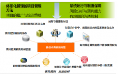 北京XXXX技術(shù)有限公司與重慶泛普OA軟件聯(lián)姻