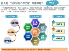 多維知識(shí)管理體系輕松解決企業(yè)的知識(shí)體系管理