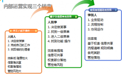 21世紀什么最貴？人才！