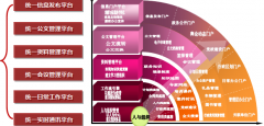 OA辦公自動(dòng)化系統(tǒng)促進(jìn)管理型政府向服務(wù)型政府轉(zhuǎn)變