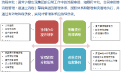 伴隨3G的大規(guī)模建設(shè)和FTTH的逐步啟動(dòng)