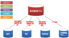 近日，XXXX投資顧問有限公司OA項(xiàng)目順利驗(yàn)收！