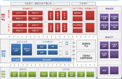 公關(guān)20年的發(fā)展，已經(jīng)成為潛力巨大的新興行業(yè)