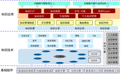 近日，XXX日化有限公司OA項(xiàng)目順利驗(yàn)收！