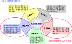 企業(yè)OA辦公系統(tǒng)中各個(gè)業(yè)務(wù)單元的銷(xiāo)售貢獻(xiàn)
