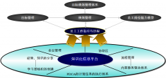 企業(yè)OA辦公系統(tǒng)的目標(biāo)績(jī)效管理的功能框架及特點(diǎn)