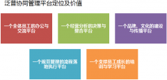 OA基二門戶平臺技術(shù)的業(yè)務(wù)協(xié)同管理平臺
