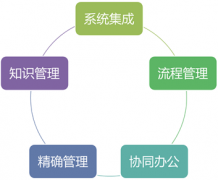 OA下載提供查詢各種業(yè)務(wù)數(shù)據(jù)；統(tǒng)計(jì)各種業(yè)務(wù)數(shù)據(jù)