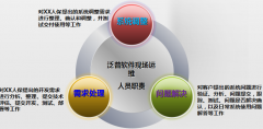 OA協(xié)同辦公管理系統(tǒng)的人力資源部分介紹
