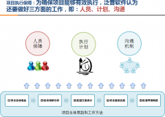 OA辦公自動化實現(xiàn)技術(shù)的透明化、協(xié)同化、高效化