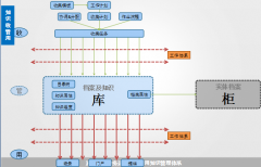 OA辦公系統(tǒng)軟件上傳附件可支持大附件嗎？