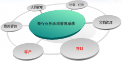 OA在證券行業(yè)投行業(yè)務(wù)管理平臺系統(tǒng) 解決方案
