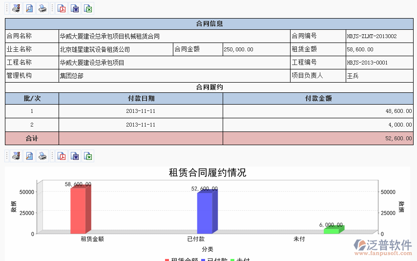 租賃合同履約進(jìn)度分析