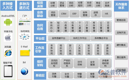 skyfor <a href=http://www.alistair-chisholm.com/oa/ target=_blank class=infotextkey>OA系統(tǒng)</a>設(shè)計