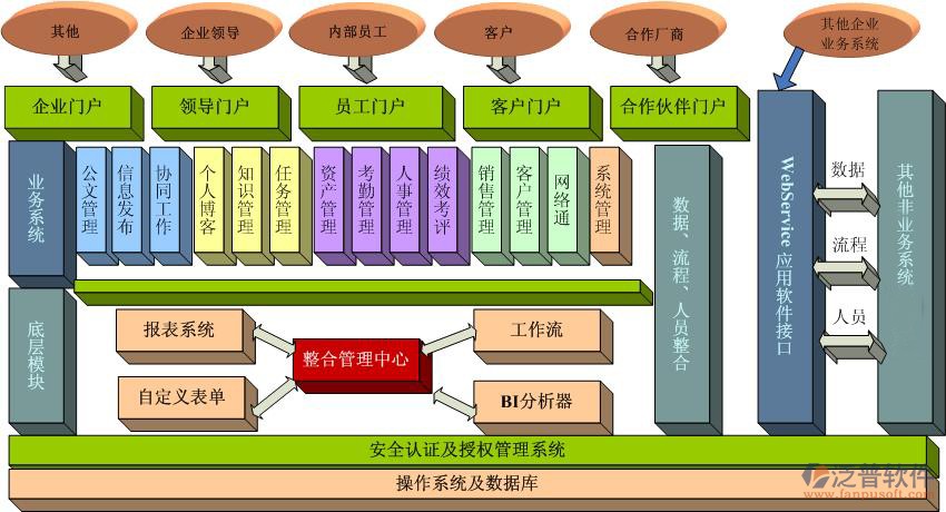 A6系統(tǒng)架構