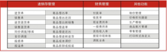 管家婆破解版功能應(yīng)用價值