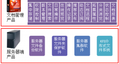 文檔管理系統(tǒng)破解版的特點(diǎn)