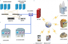 金蝶eas系統(tǒng)下載標準部署模式