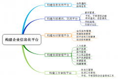 通達OA提供公開下載，現(xiàn)在還有不讓看一眼就把媳婦娶回家的嗎?